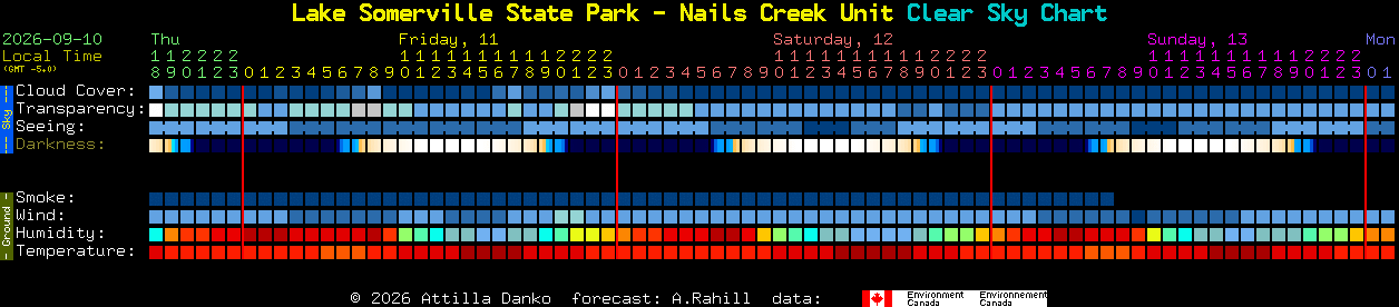 Current forecast for Lake Somerville State Park - Nails Creek Unit Clear Sky Chart