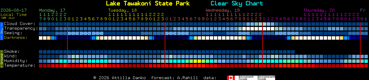 Current forecast for Lake Tawakoni State Park Clear Sky Chart