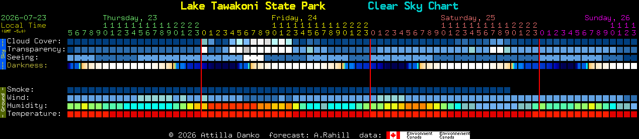Current forecast for Lake Tawakoni State Park Clear Sky Chart