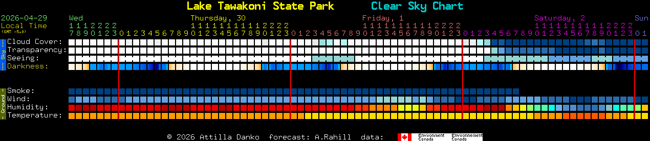 Current forecast for Lake Tawakoni State Park Clear Sky Chart
