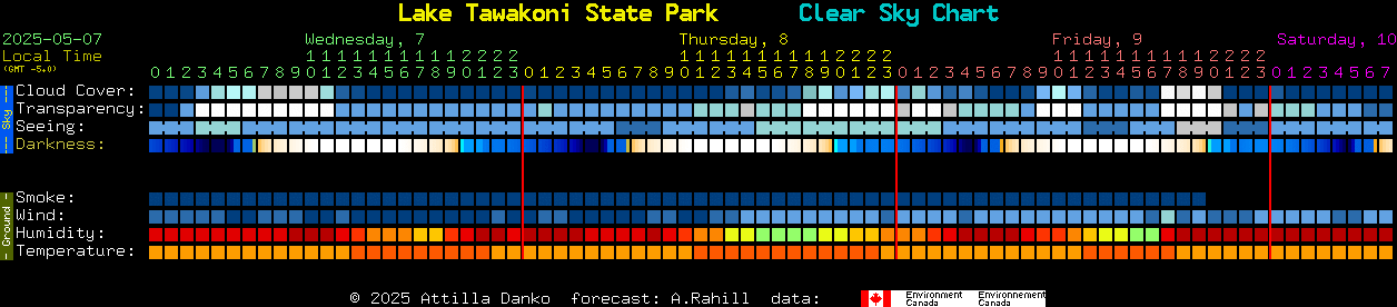 Current forecast for Lake Tawakoni State Park Clear Sky Chart