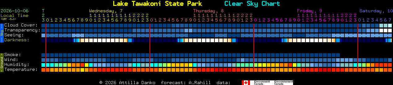Current forecast for Lake Tawakoni State Park Clear Sky Chart