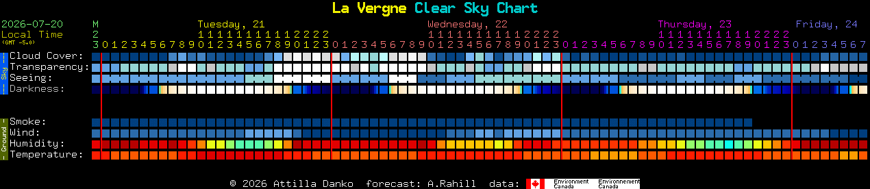 Current forecast for La Vergne Clear Sky Chart