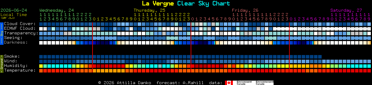 Current forecast for La Vergne Clear Sky Chart