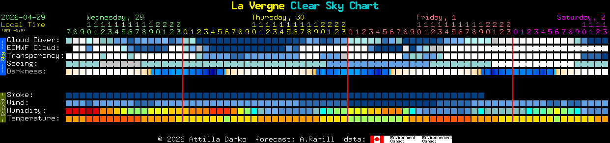 Current forecast for La Vergne Clear Sky Chart