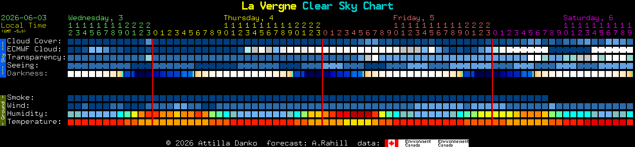 Current forecast for La Vergne Clear Sky Chart