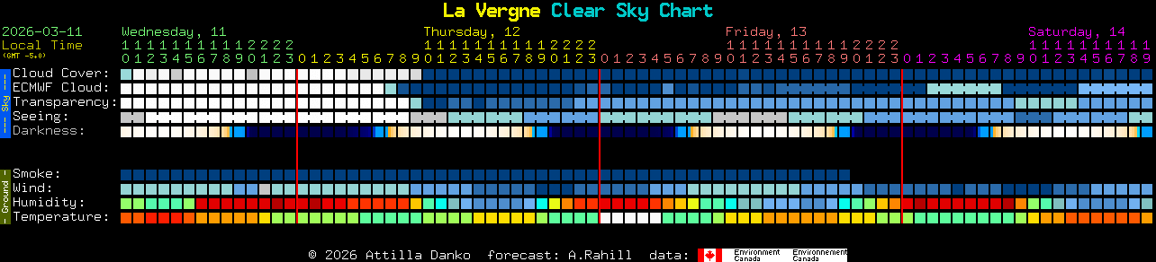 Current forecast for La Vergne Clear Sky Chart