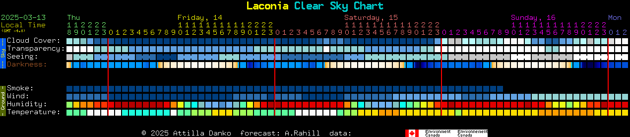 Current forecast for Laconia Clear Sky Chart