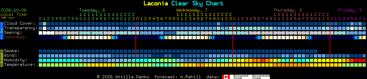 Current forecast for Laconia Clear Sky Chart