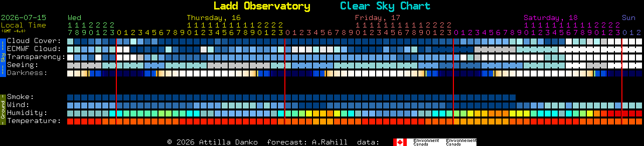 Current forecast for Ladd Observatory Clear Sky Chart