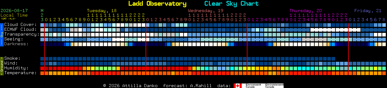 Current forecast for Ladd Observatory Clear Sky Chart
