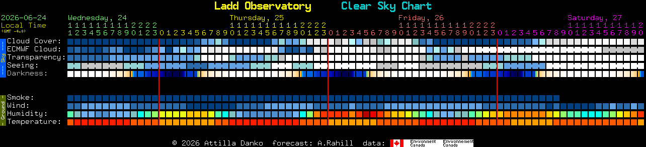 Current forecast for Ladd Observatory Clear Sky Chart