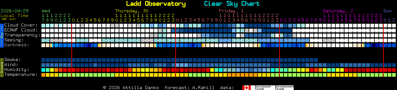 Current forecast for Ladd Observatory Clear Sky Chart
