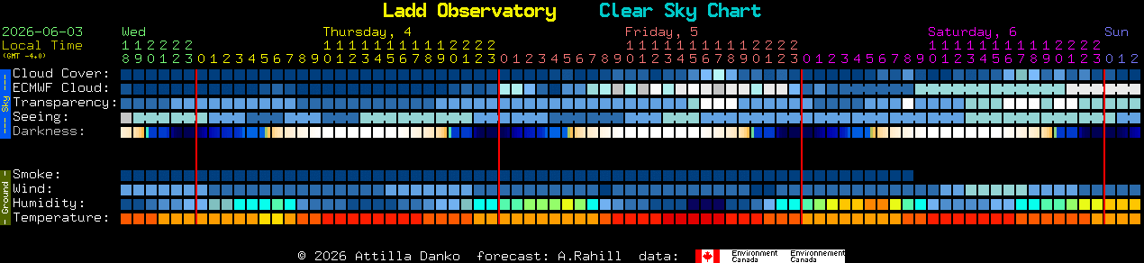 Current forecast for Ladd Observatory Clear Sky Chart