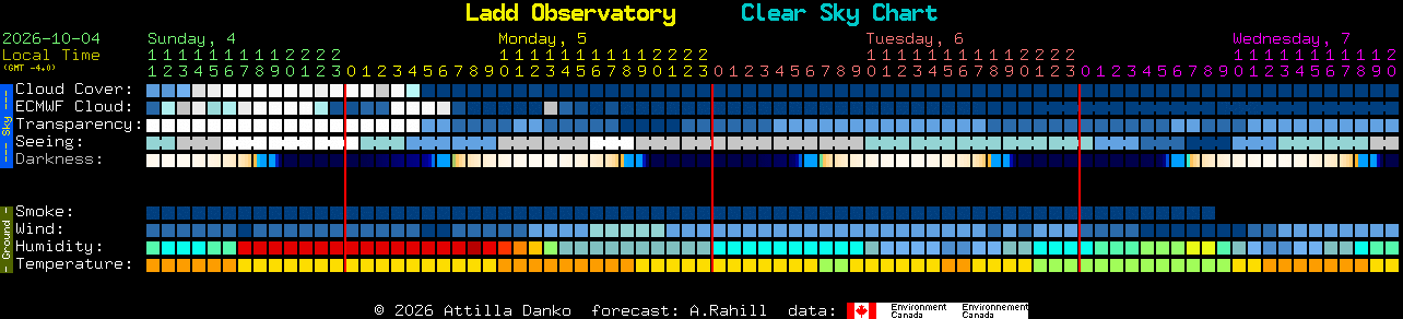 Current forecast for Ladd Observatory Clear Sky Chart