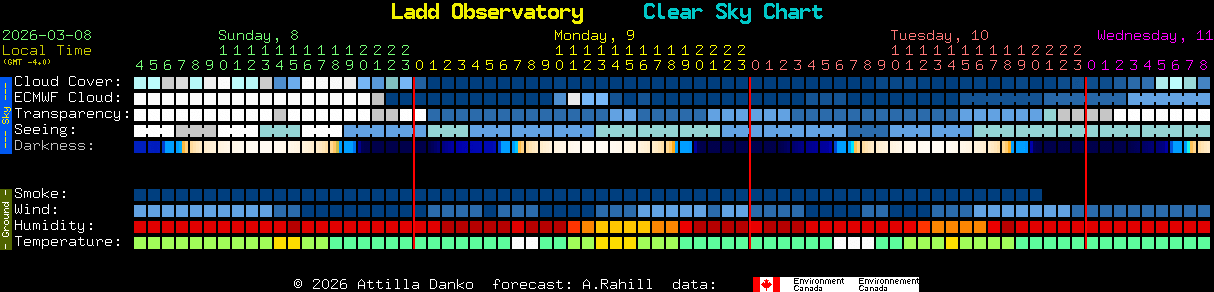 Current forecast for Ladd Observatory Clear Sky Chart