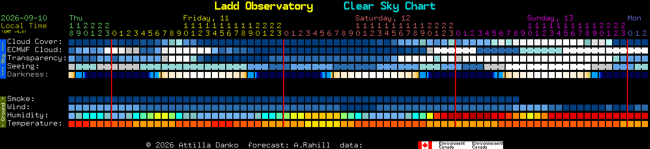 Current forecast for Ladd Observatory Clear Sky Chart