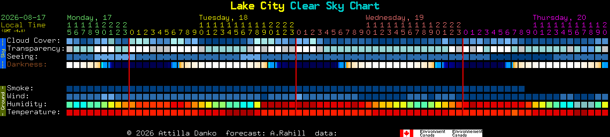Current forecast for Lake City Clear Sky Chart