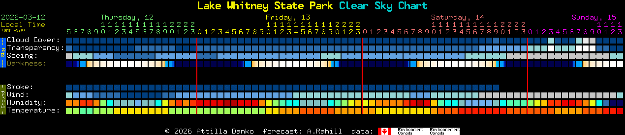 Current forecast for Lake Whitney State Park Clear Sky Chart