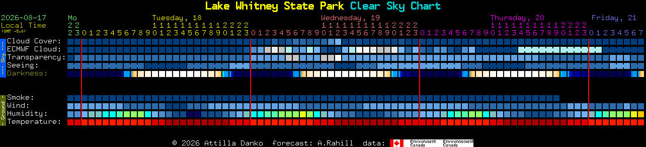 Current forecast for Lake Whitney State Park Clear Sky Chart
