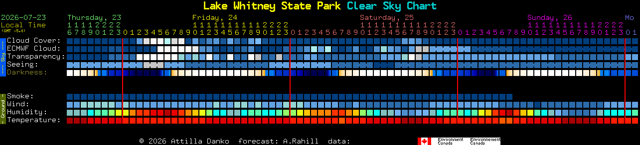 Current forecast for Lake Whitney State Park Clear Sky Chart