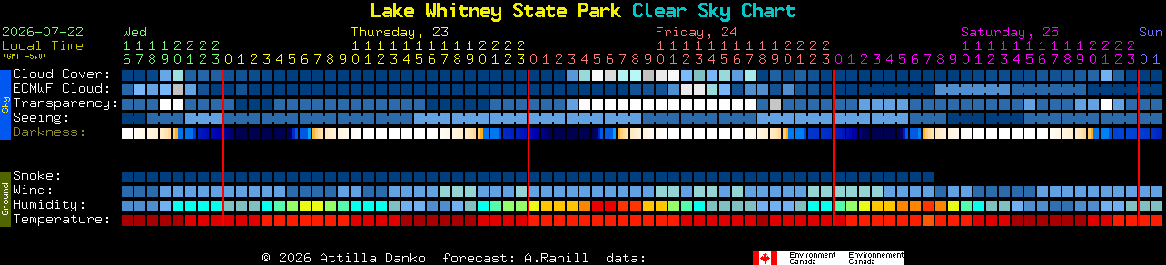 Current forecast for Lake Whitney State Park Clear Sky Chart