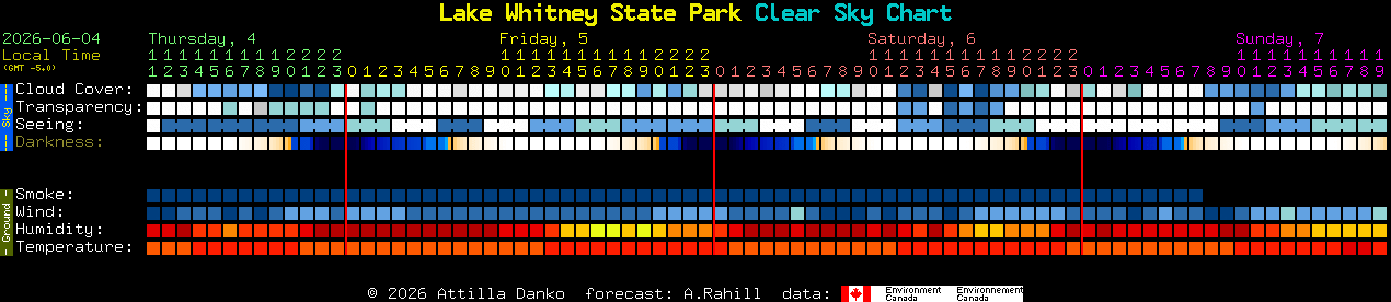 Current forecast for Lake Whitney State Park Clear Sky Chart