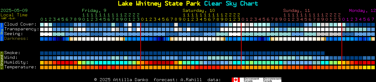Current forecast for Lake Whitney State Park Clear Sky Chart