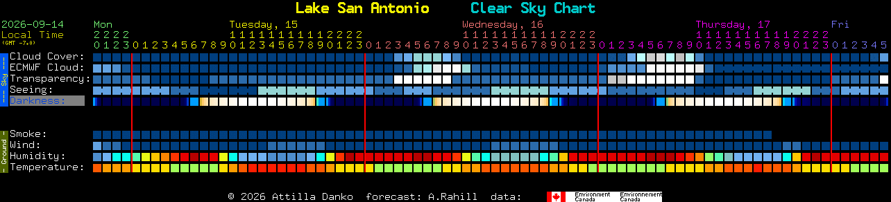Current forecast for Lake San Antonio Clear Sky Chart