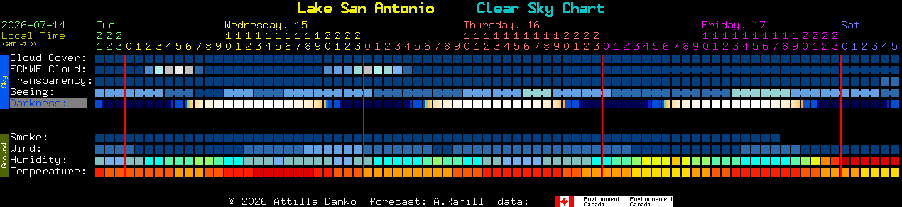 Current forecast for Lake San Antonio Clear Sky Chart