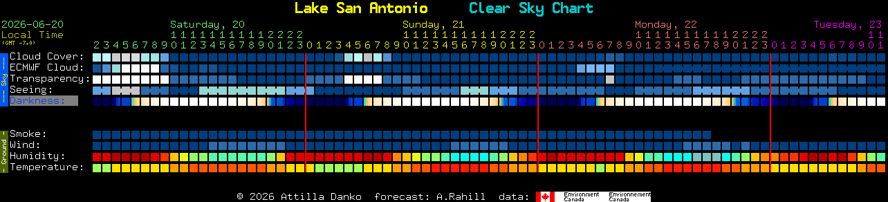 Current forecast for Lake San Antonio Clear Sky Chart