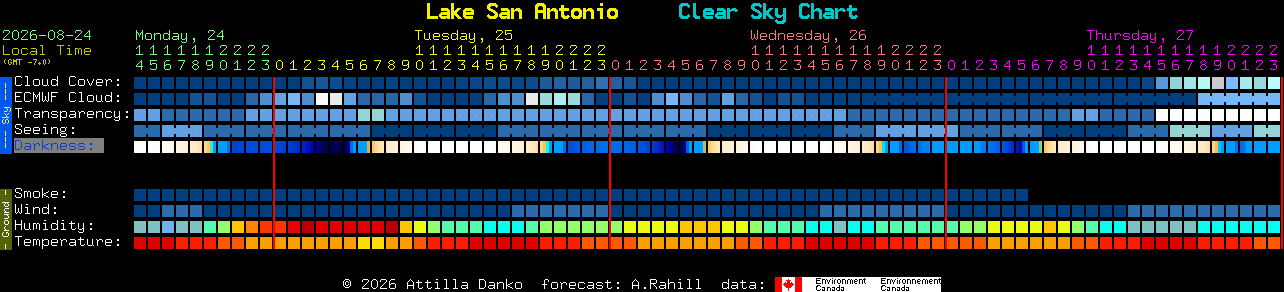 Current forecast for Lake San Antonio Clear Sky Chart