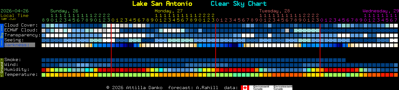 Current forecast for Lake San Antonio Clear Sky Chart
