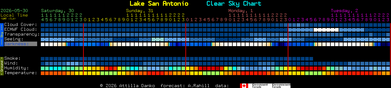 Current forecast for Lake San Antonio Clear Sky Chart