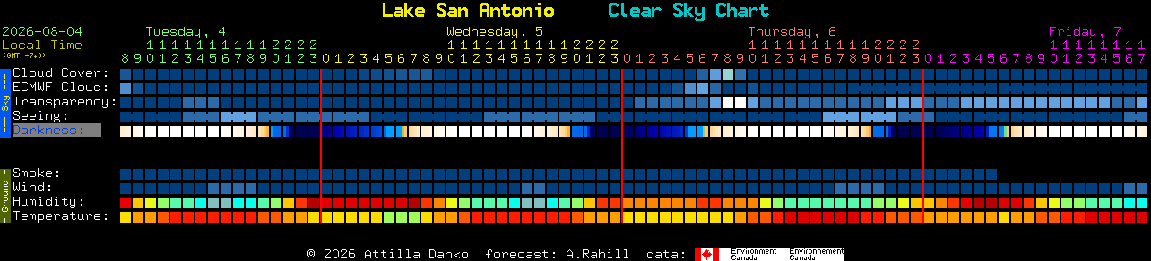 Current forecast for Lake San Antonio Clear Sky Chart