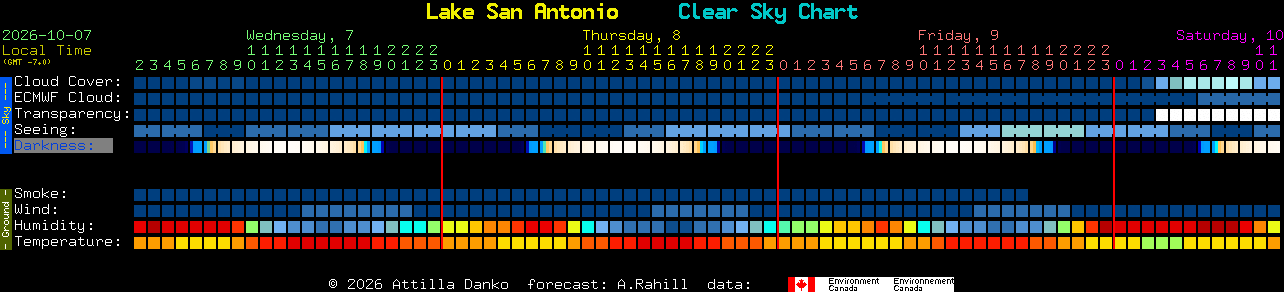 Current forecast for Lake San Antonio Clear Sky Chart