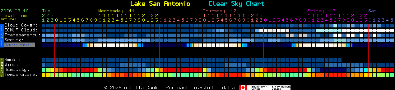 Current forecast for Lake San Antonio Clear Sky Chart