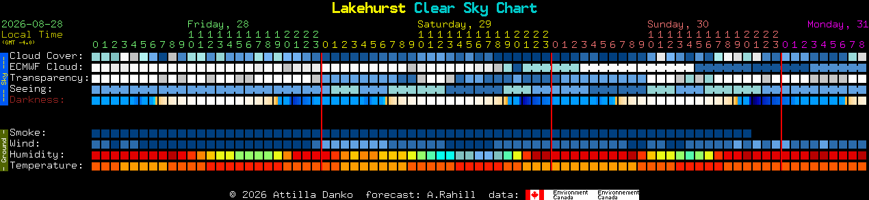Current forecast for Lakehurst Clear Sky Chart
