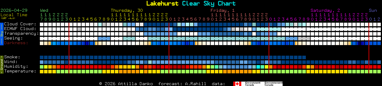 Current forecast for Lakehurst Clear Sky Chart