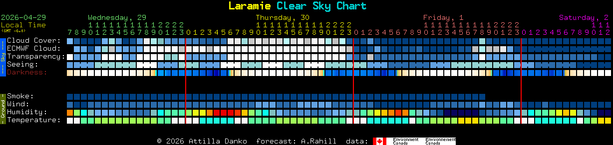 Current forecast for Laramie Clear Sky Chart