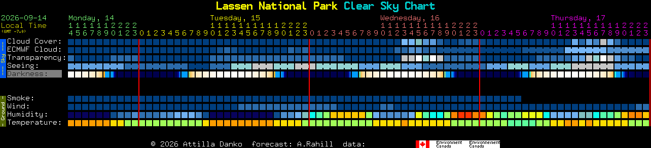 Current forecast for Lassen National Park Clear Sky Chart