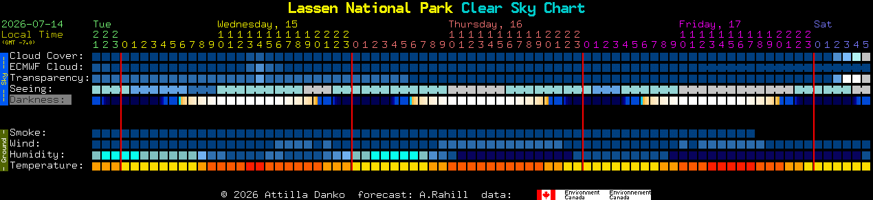 Current forecast for Lassen National Park Clear Sky Chart