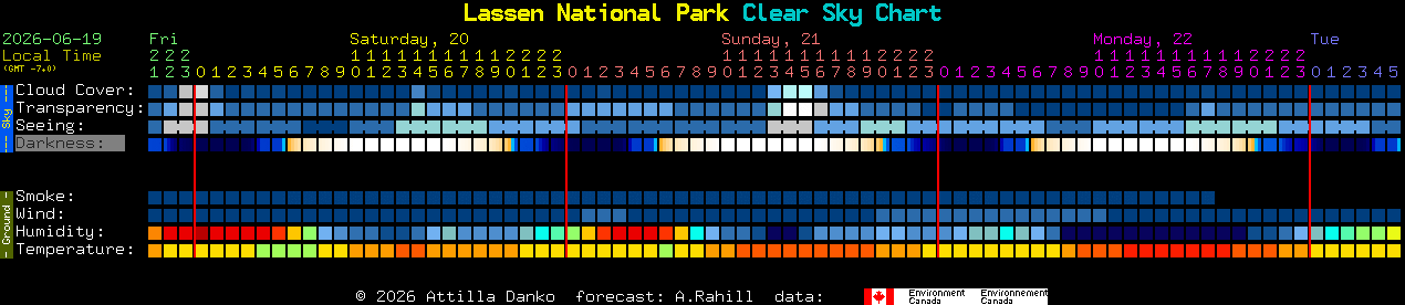 Current forecast for Lassen National Park Clear Sky Chart