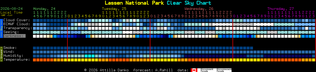 Current forecast for Lassen National Park Clear Sky Chart