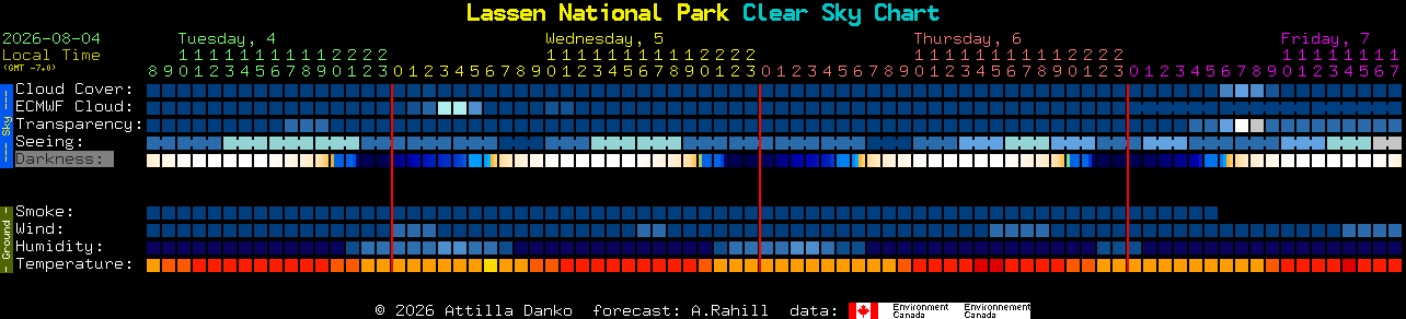 Current forecast for Lassen National Park Clear Sky Chart