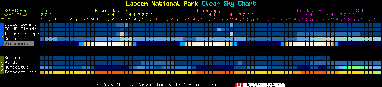 Current forecast for Lassen National Park Clear Sky Chart