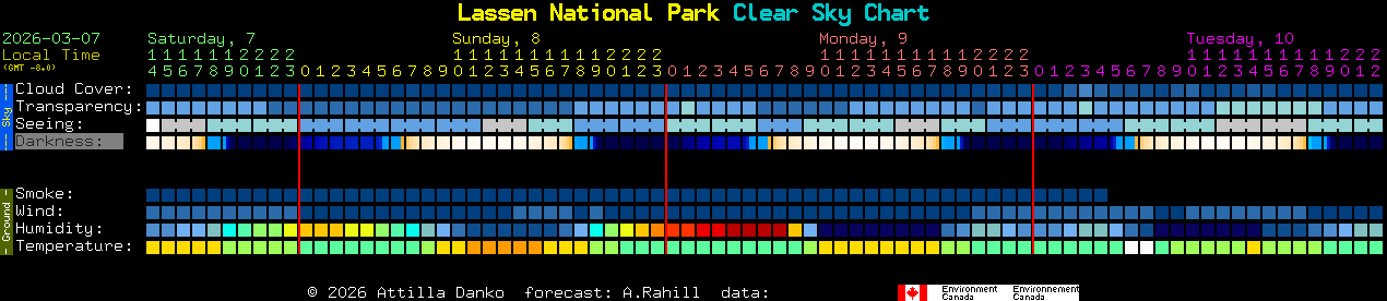Current forecast for Lassen National Park Clear Sky Chart
