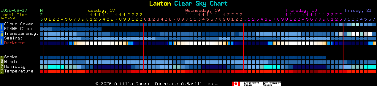 Current forecast for Lawton Clear Sky Chart