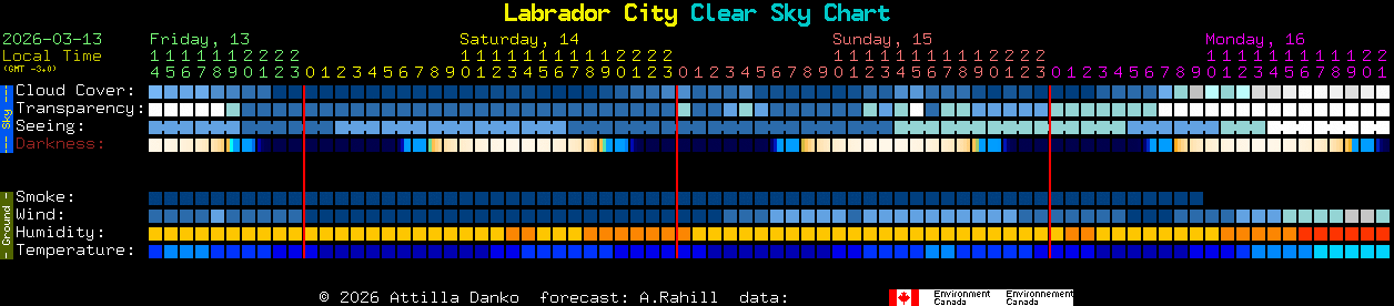 Current forecast for Labrador City Clear Sky Chart