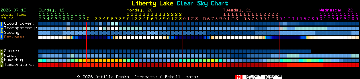 Current forecast for Liberty Lake Clear Sky Chart